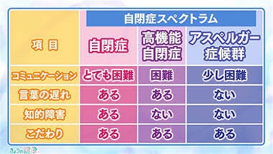 こどもを〈愛する〉ということー障害受容に視点を据えてー
